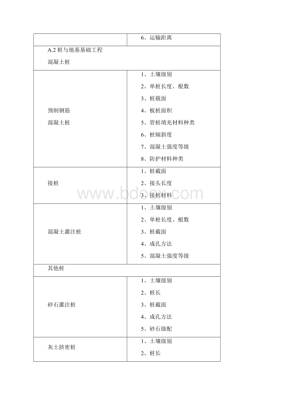 建筑及装饰工程清单项目特征.docx_第3页