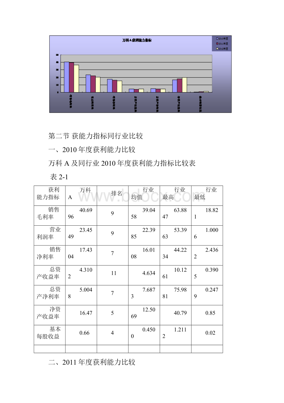 万科获利能力指标.docx_第2页