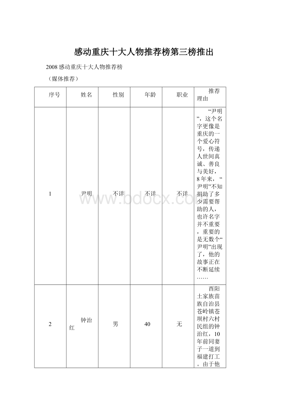 感动重庆十大人物推荐榜第三榜推出.docx_第1页