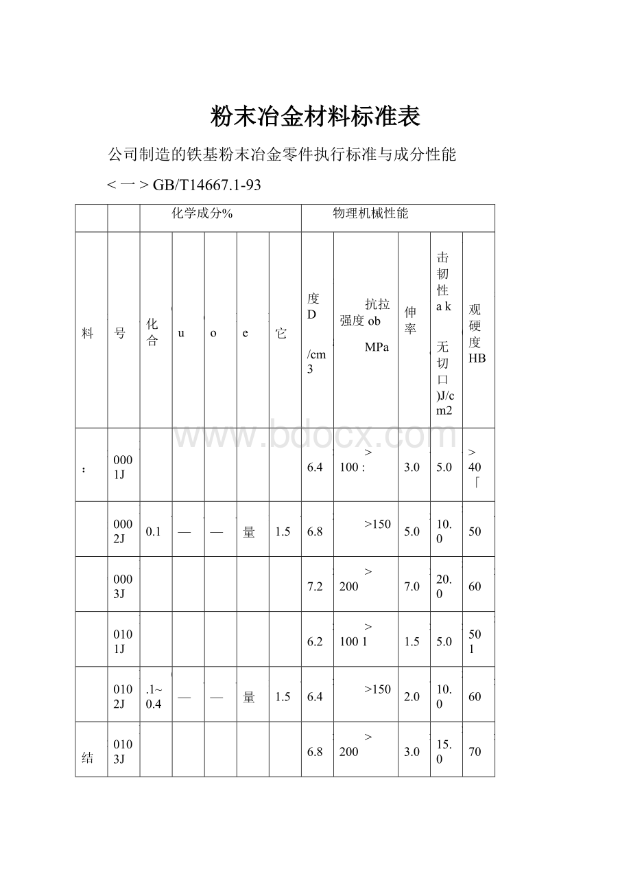 粉末冶金材料标准表.docx_第1页