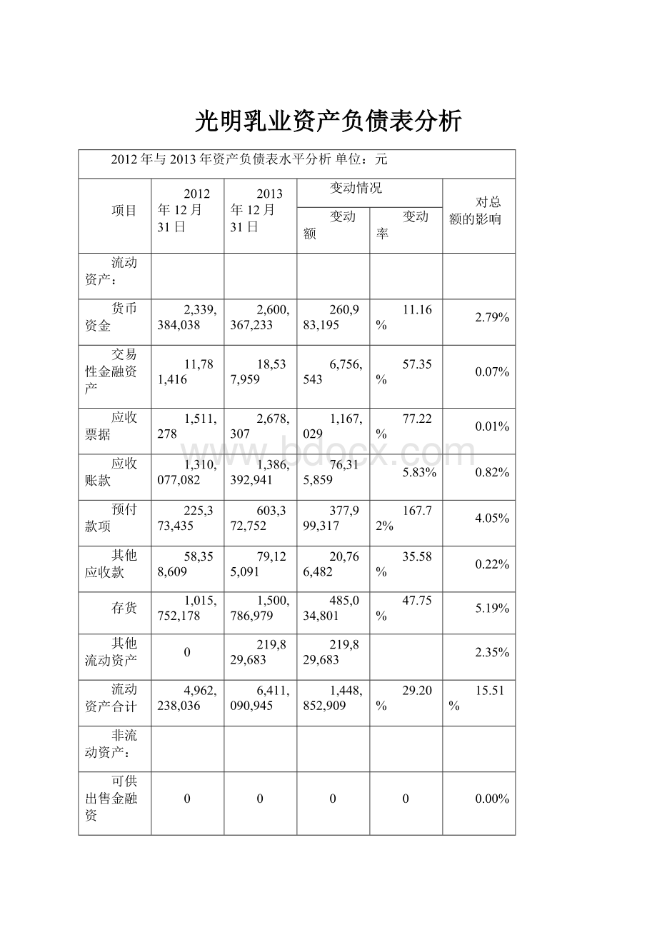 光明乳业资产负债表分析Word文件下载.docx