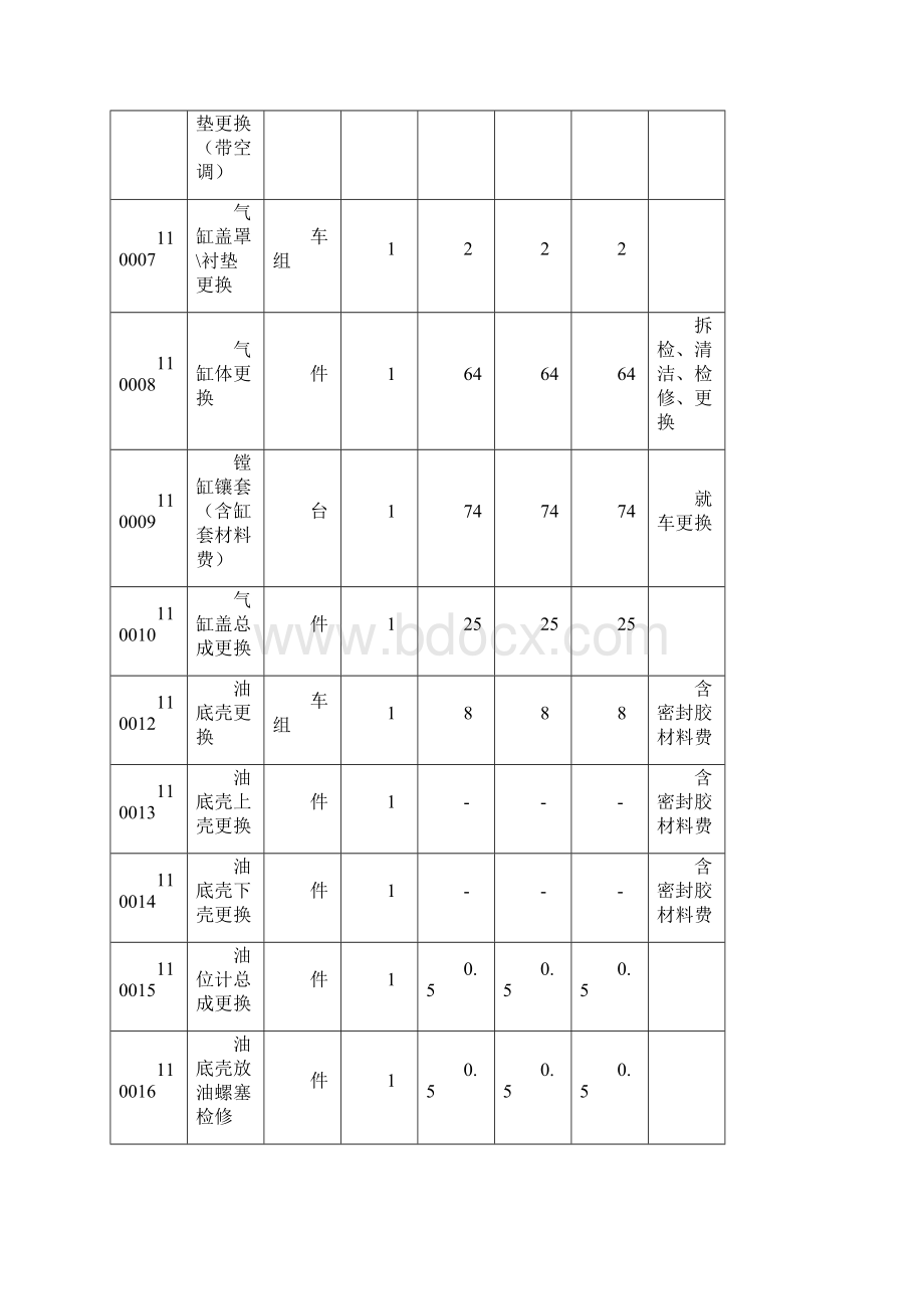 汽车售后服务工时标准.docx_第2页