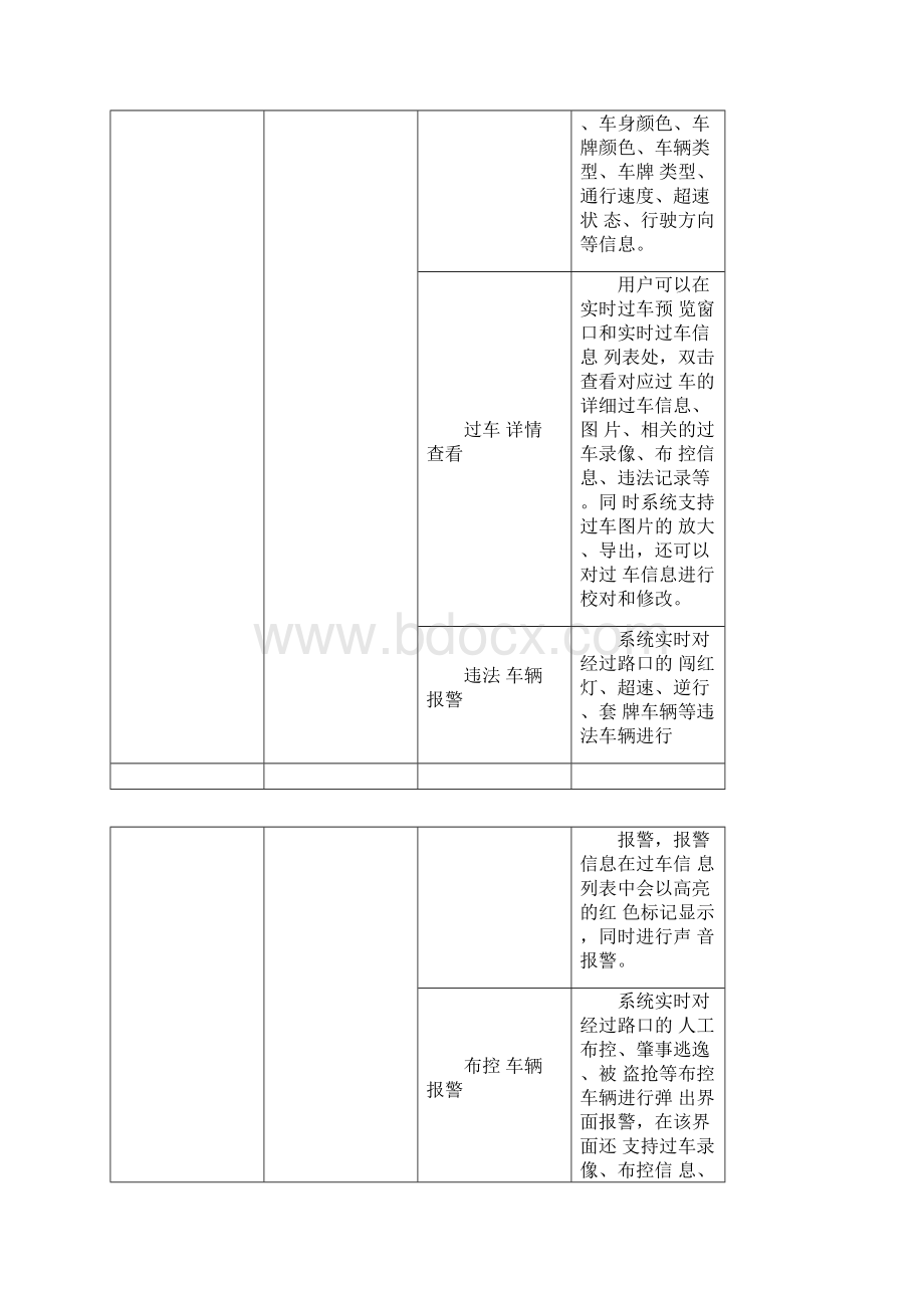 智能交通监控软件部分.docx_第3页