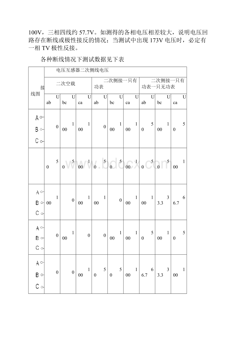 用相位伏安表检查高压计量装置.docx_第2页