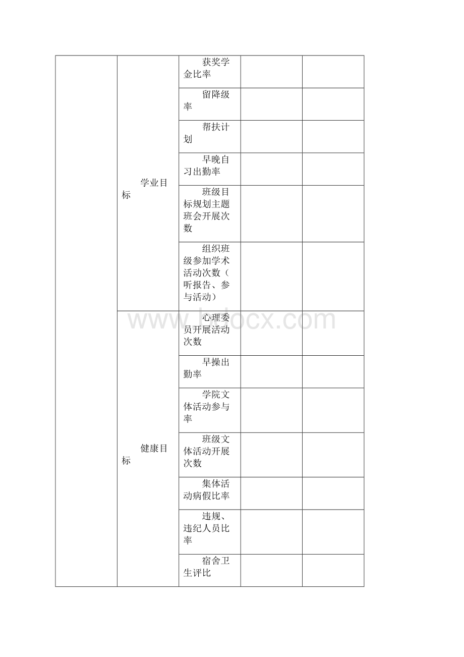 班级目标考核办法.docx_第2页