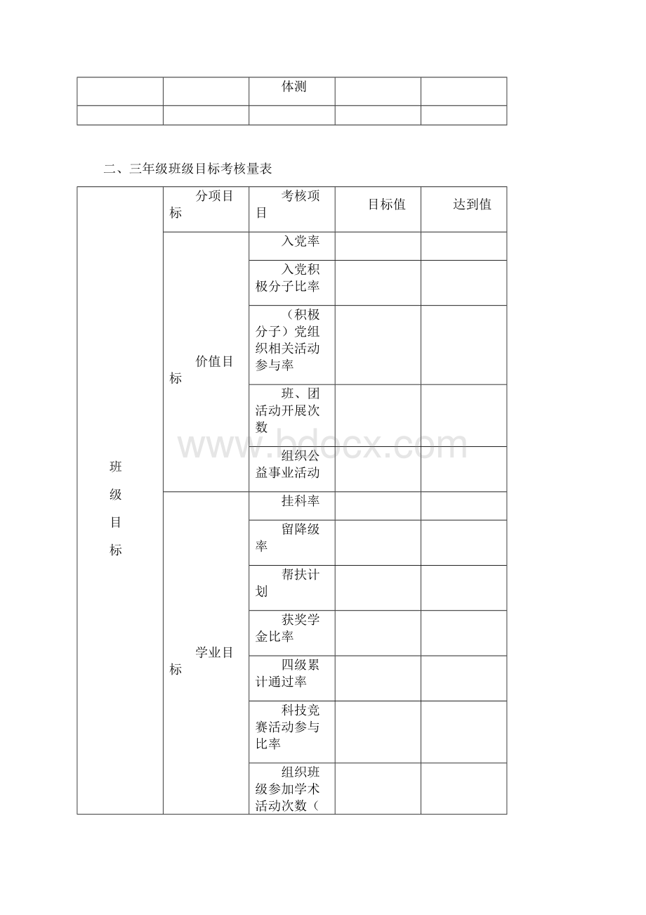 班级目标考核办法.docx_第3页