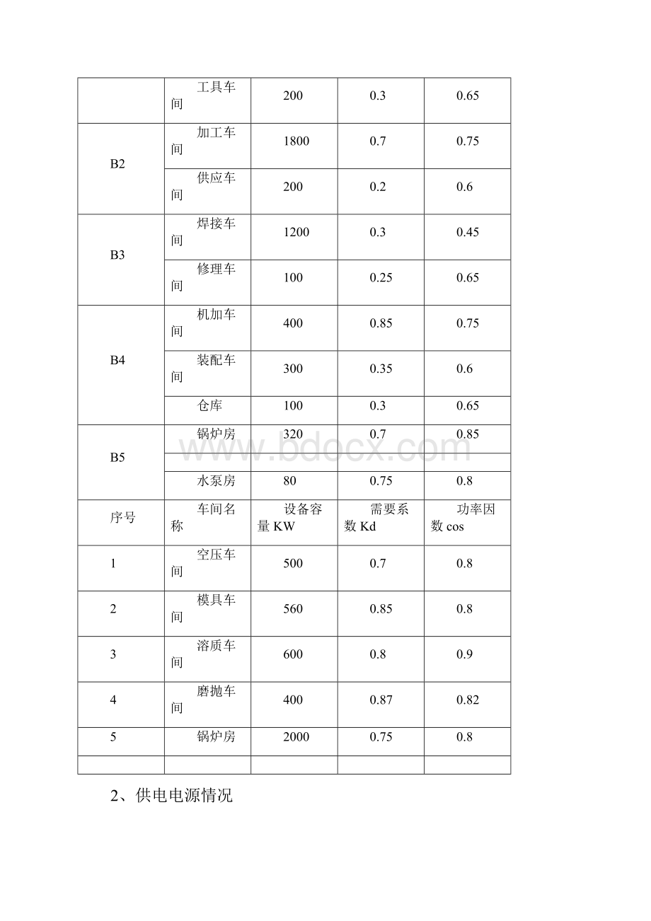 某电机制造厂总降压变电所及高压配电系统设计Word文档格式.docx_第3页