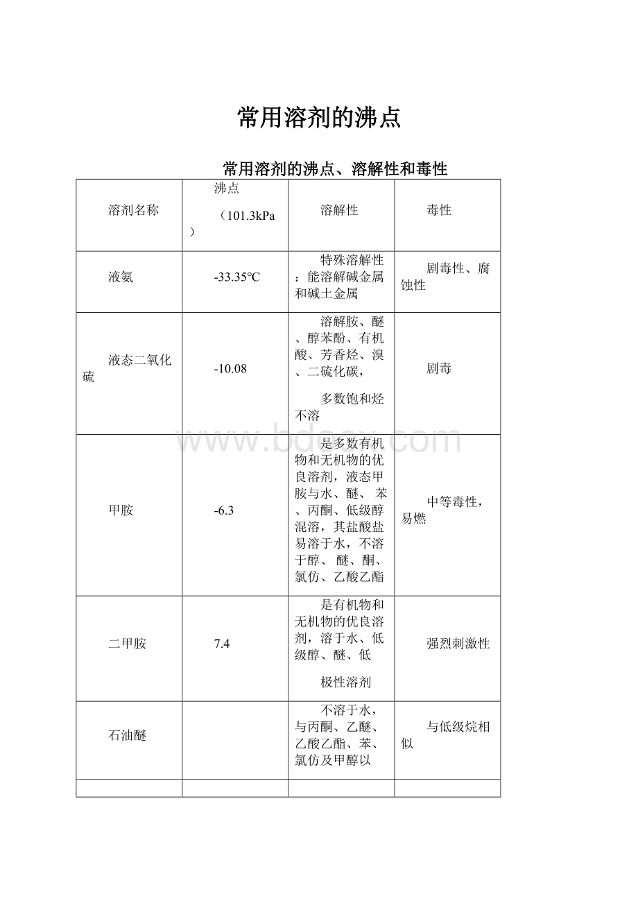 常用溶剂的沸点.docx_第1页