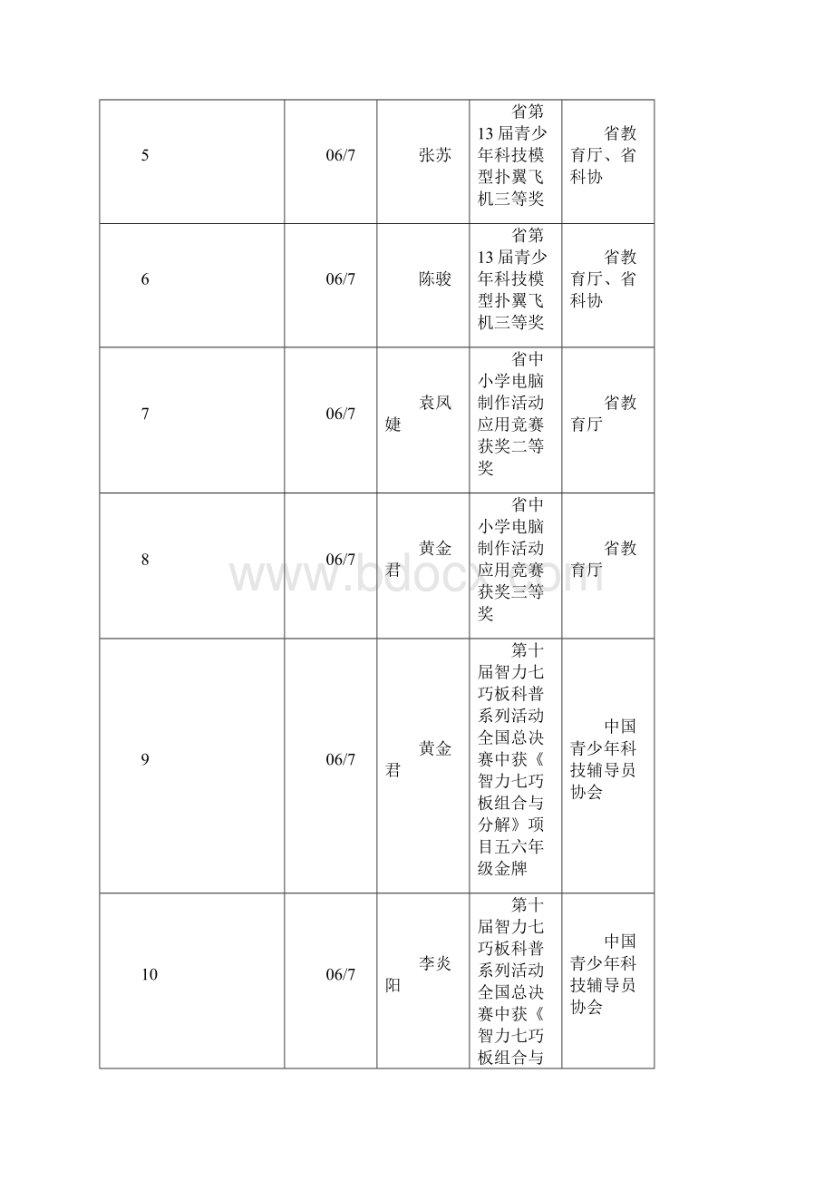 拓展学校科学教育渠道以促进学生综合素质提高的研究.docx_第2页