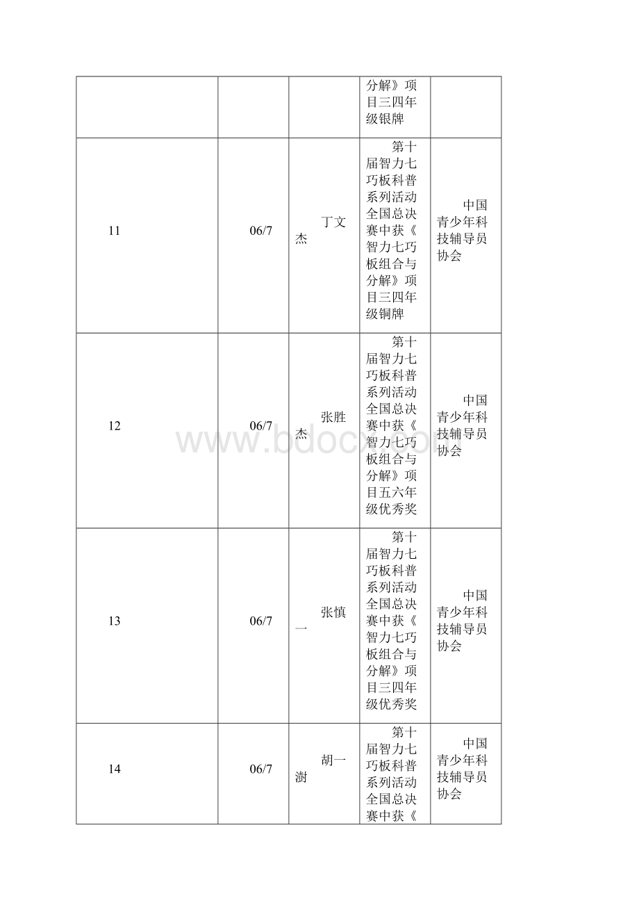 拓展学校科学教育渠道以促进学生综合素质提高的研究.docx_第3页