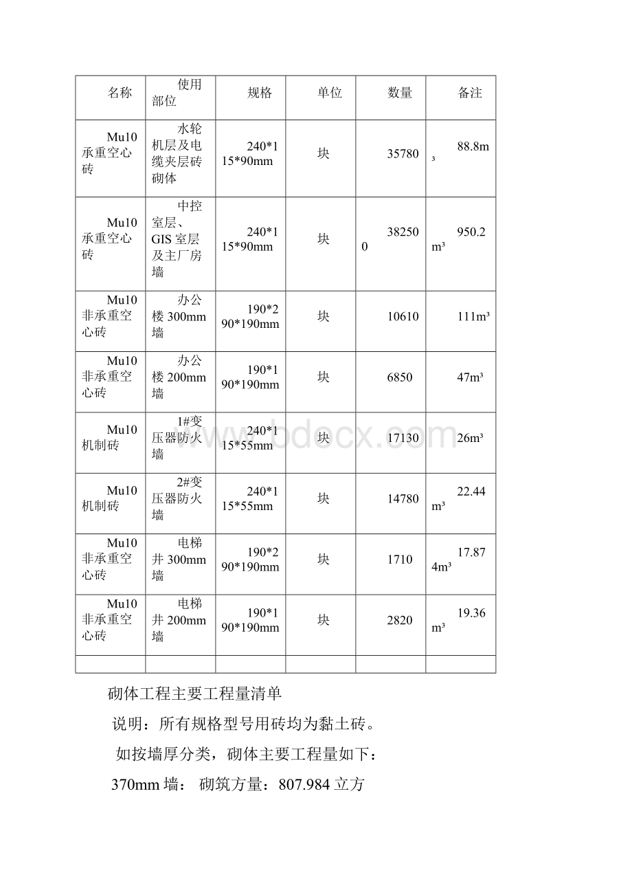 莲麓一级水电站砌体工程施工方案.docx_第2页