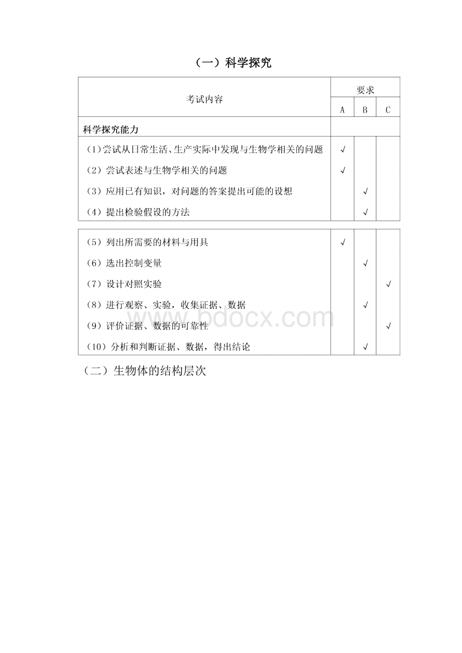 安徽省初中学业水平生物考试纲要word版.docx_第3页