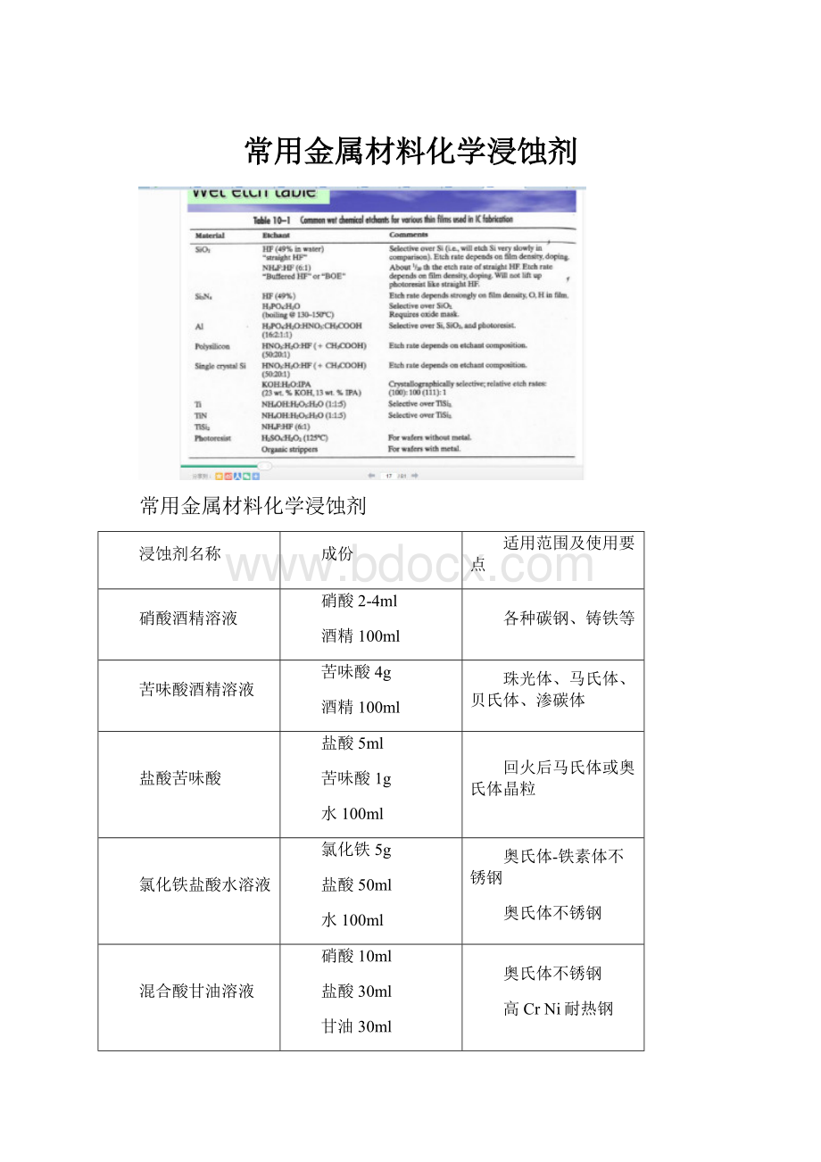 常用金属材料化学浸蚀剂Word格式文档下载.docx