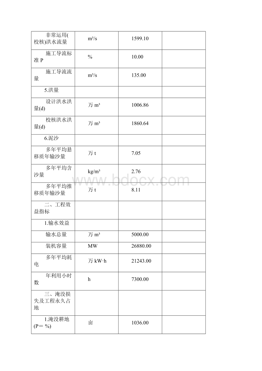 阳泉市输水系统可行性研究报告精品.docx_第2页