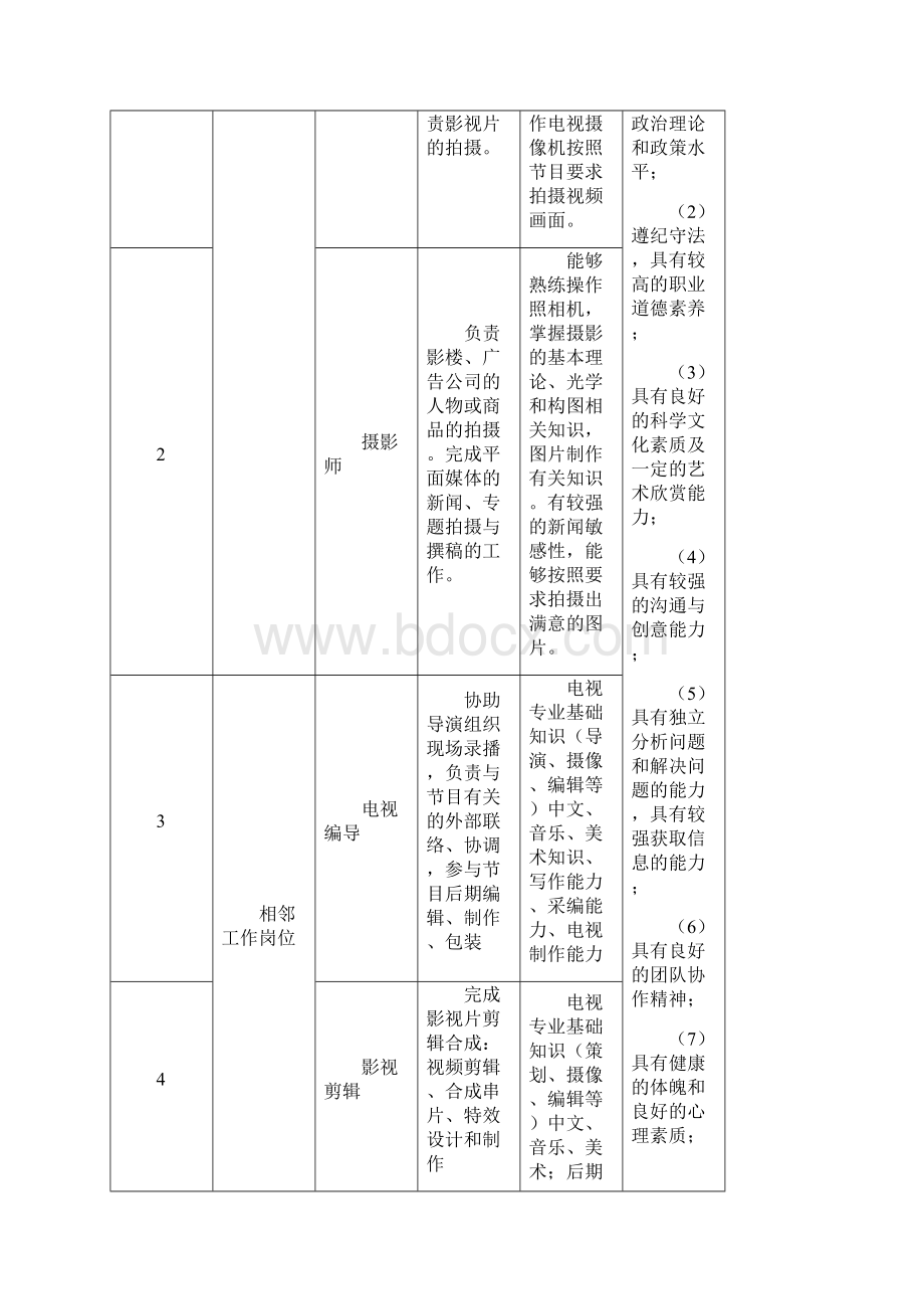 摄影摄像技术专业级人才培养方案doc.docx_第2页