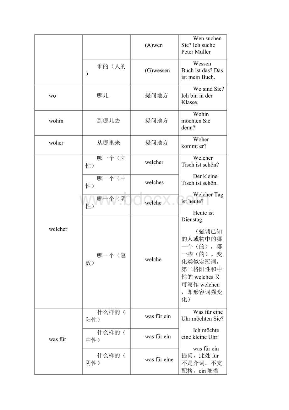 德语语法文档格式.docx_第3页