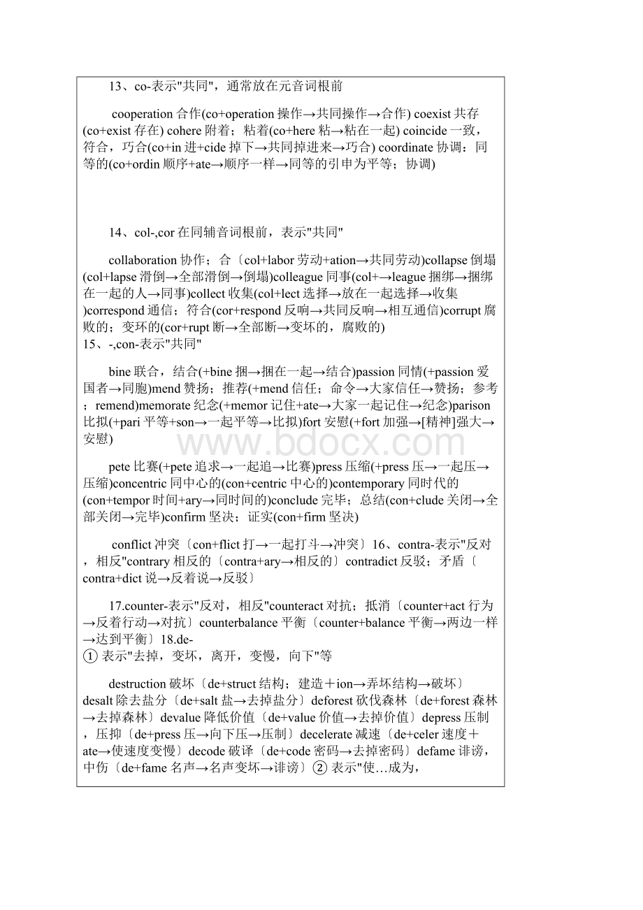 词根词缀记忆大全16039Word格式文档下载.docx_第3页