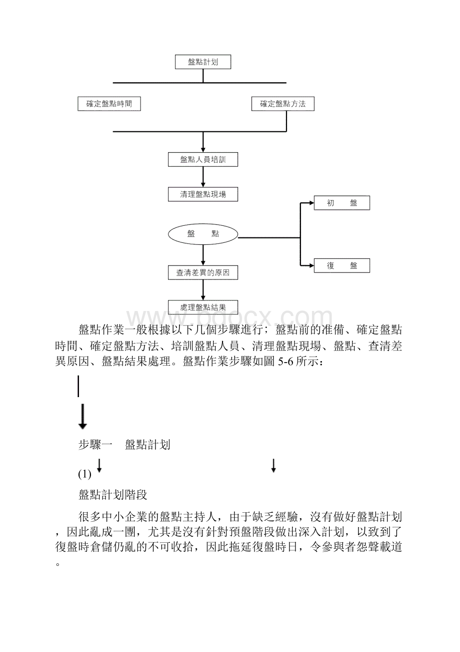 盘点的目的与步骤文档格式.docx_第3页