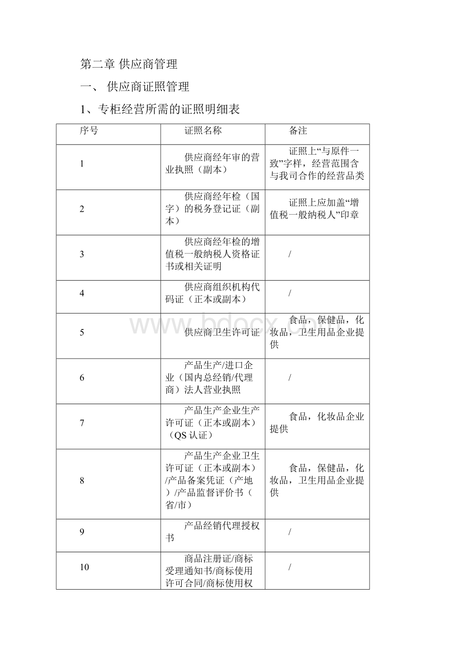 百货管理手册Word文档格式.docx_第3页