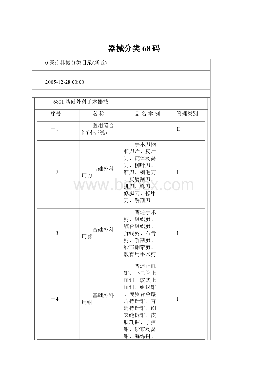 器械分类68码.docx_第1页