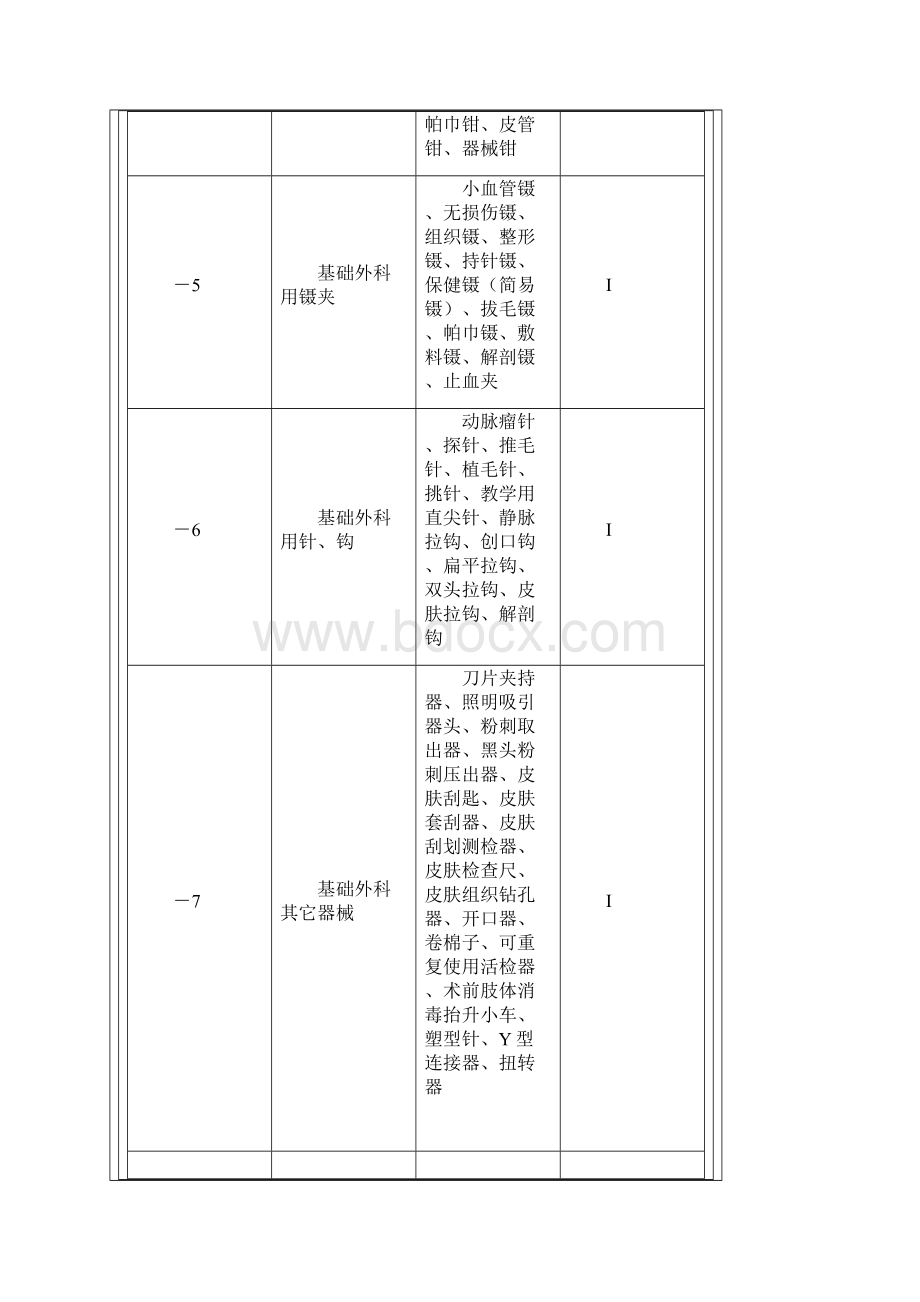 器械分类68码.docx_第2页