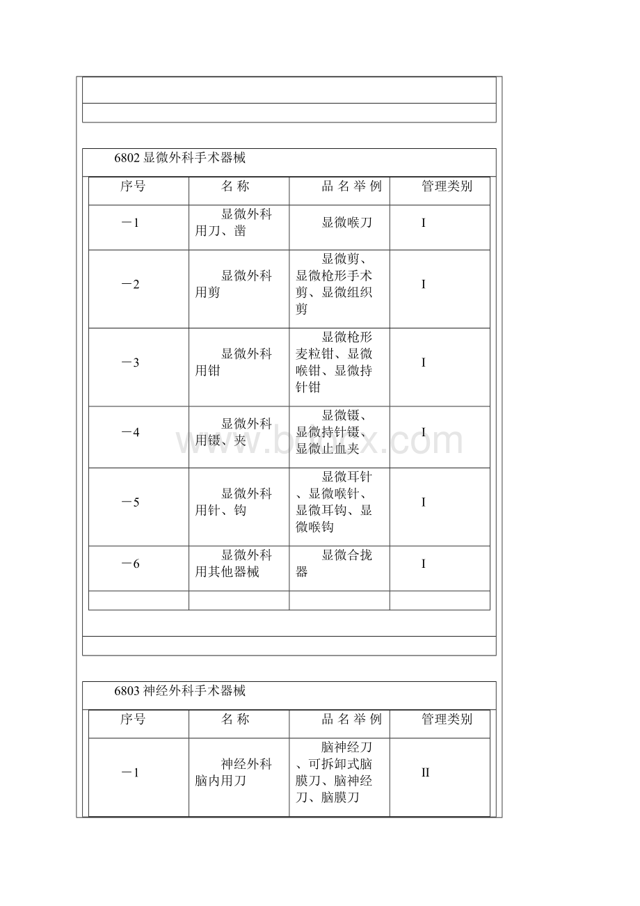 器械分类68码.docx_第3页