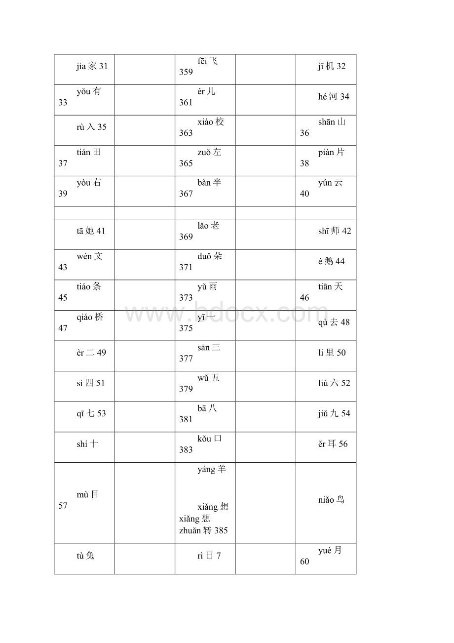 一年级带拼音识字卡.docx_第2页