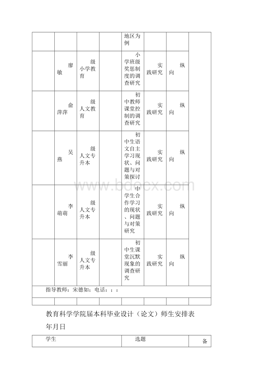 教育科学学院届本科毕业设计师生安排表.docx_第2页