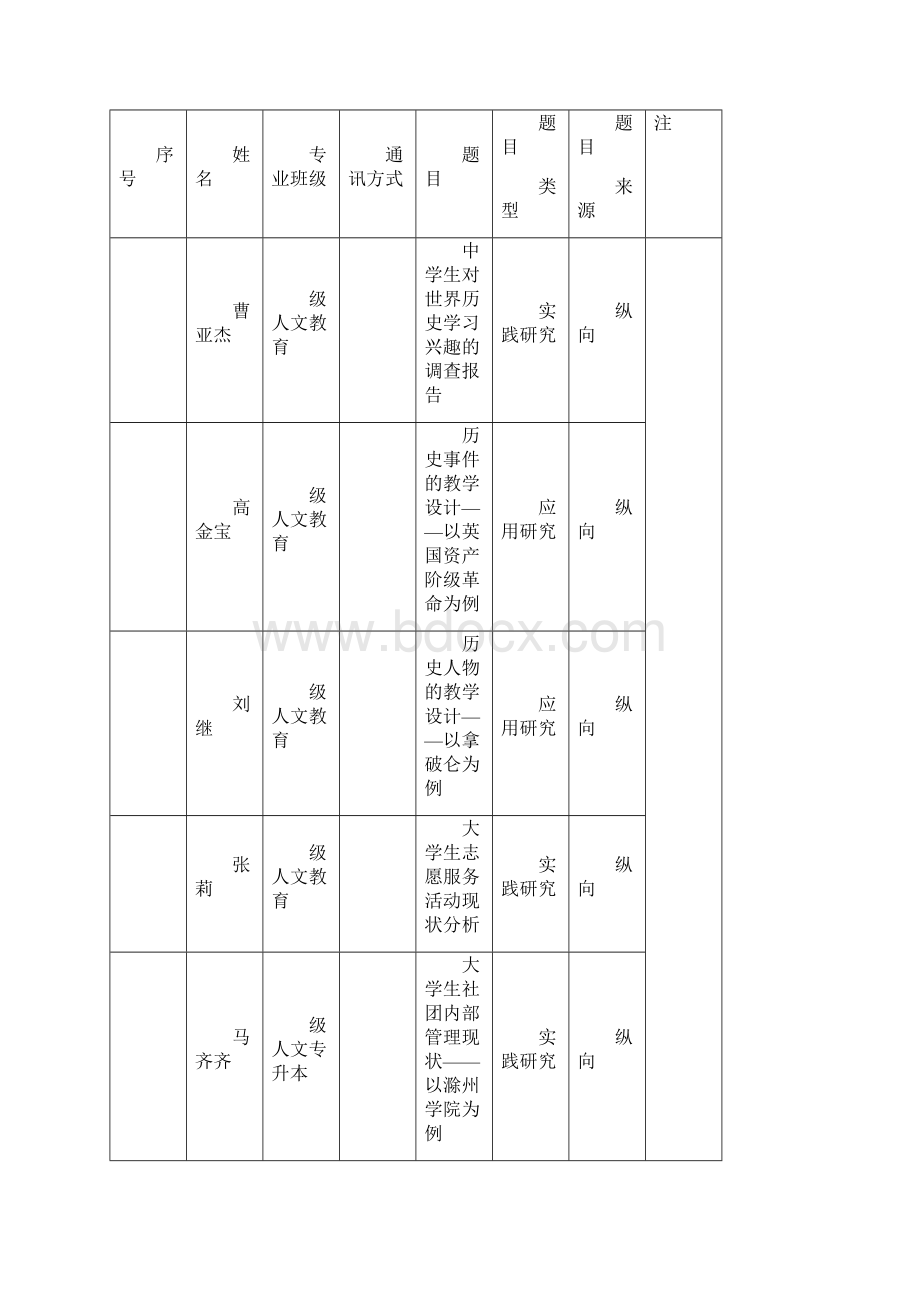 教育科学学院届本科毕业设计师生安排表.docx_第3页