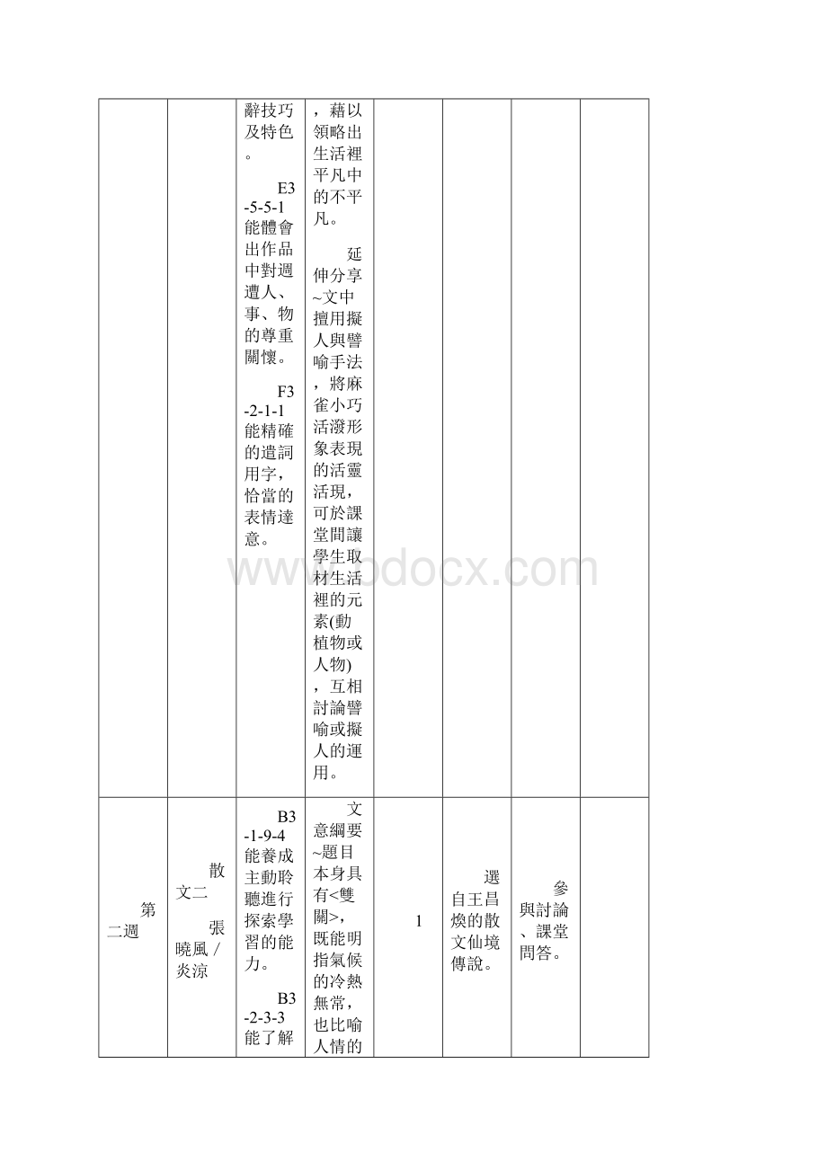 散文一 陈幸蕙麻雀.docx_第2页