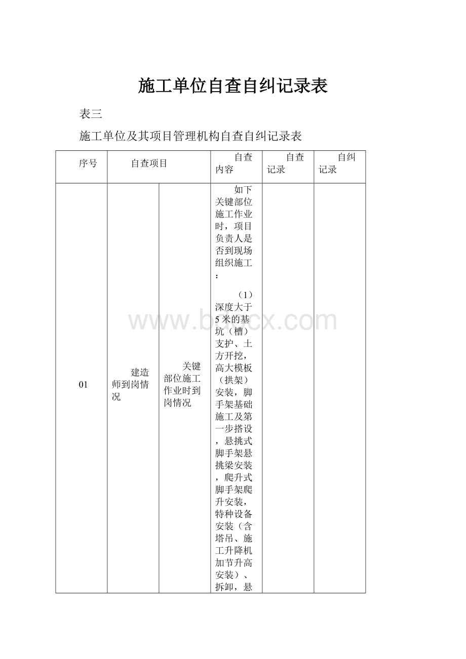 施工单位自查自纠记录表文档格式.docx