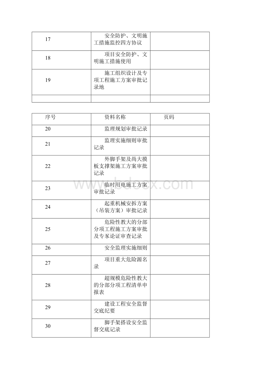 建筑工程全套质量安全监督台账.docx_第2页