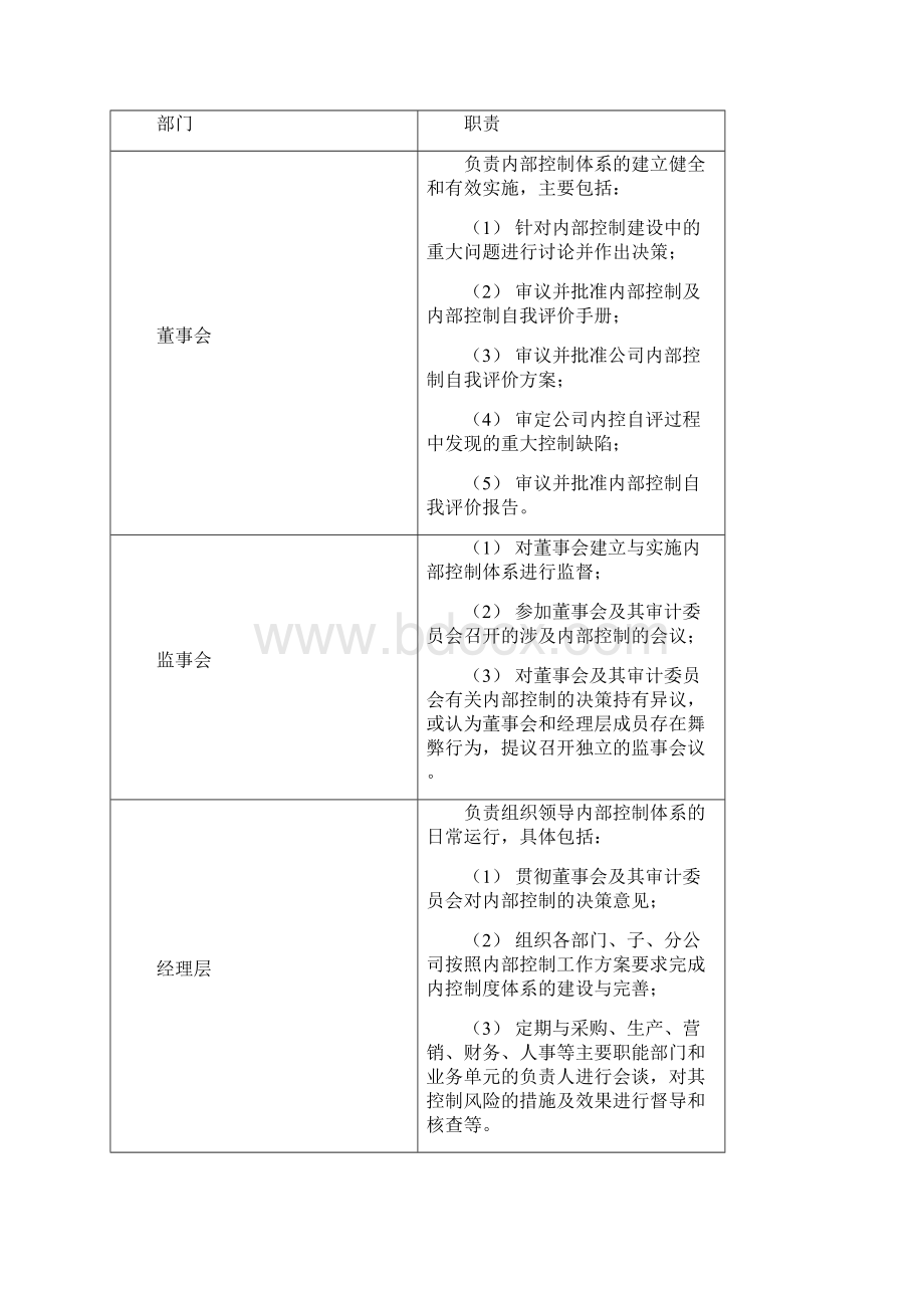 某企业的内部控制的诊断分析及对策.docx_第2页