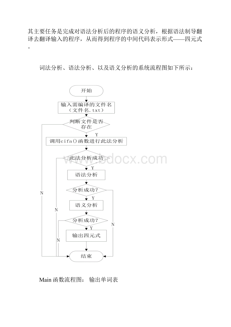 编译原理课程设计.docx_第3页