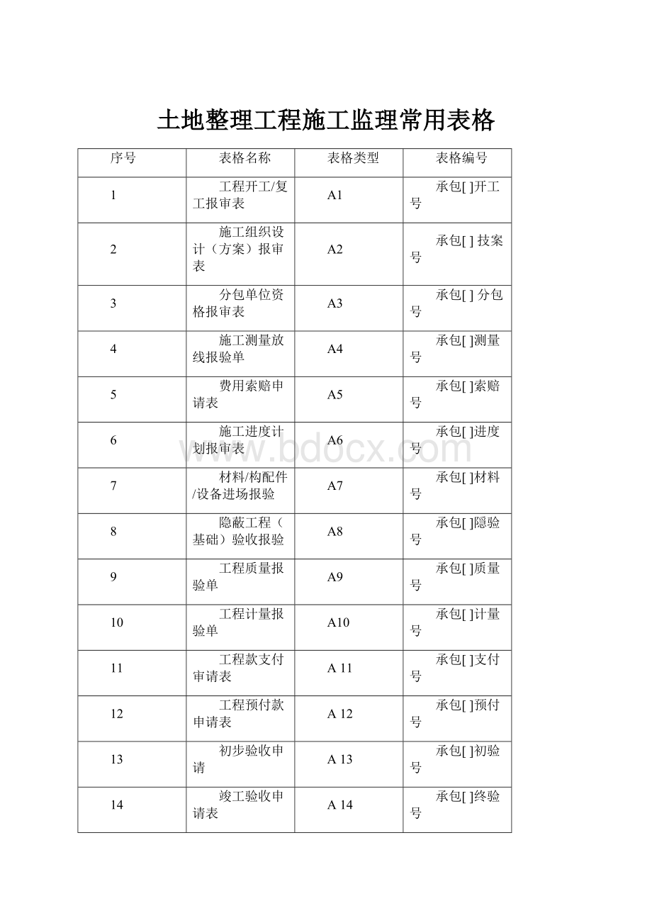 土地整理工程施工监理常用表格Word文档下载推荐.docx_第1页