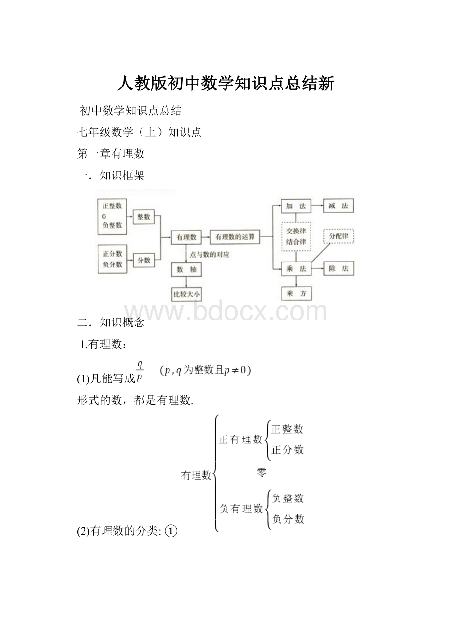 人教版初中数学知识点总结新.docx_第1页