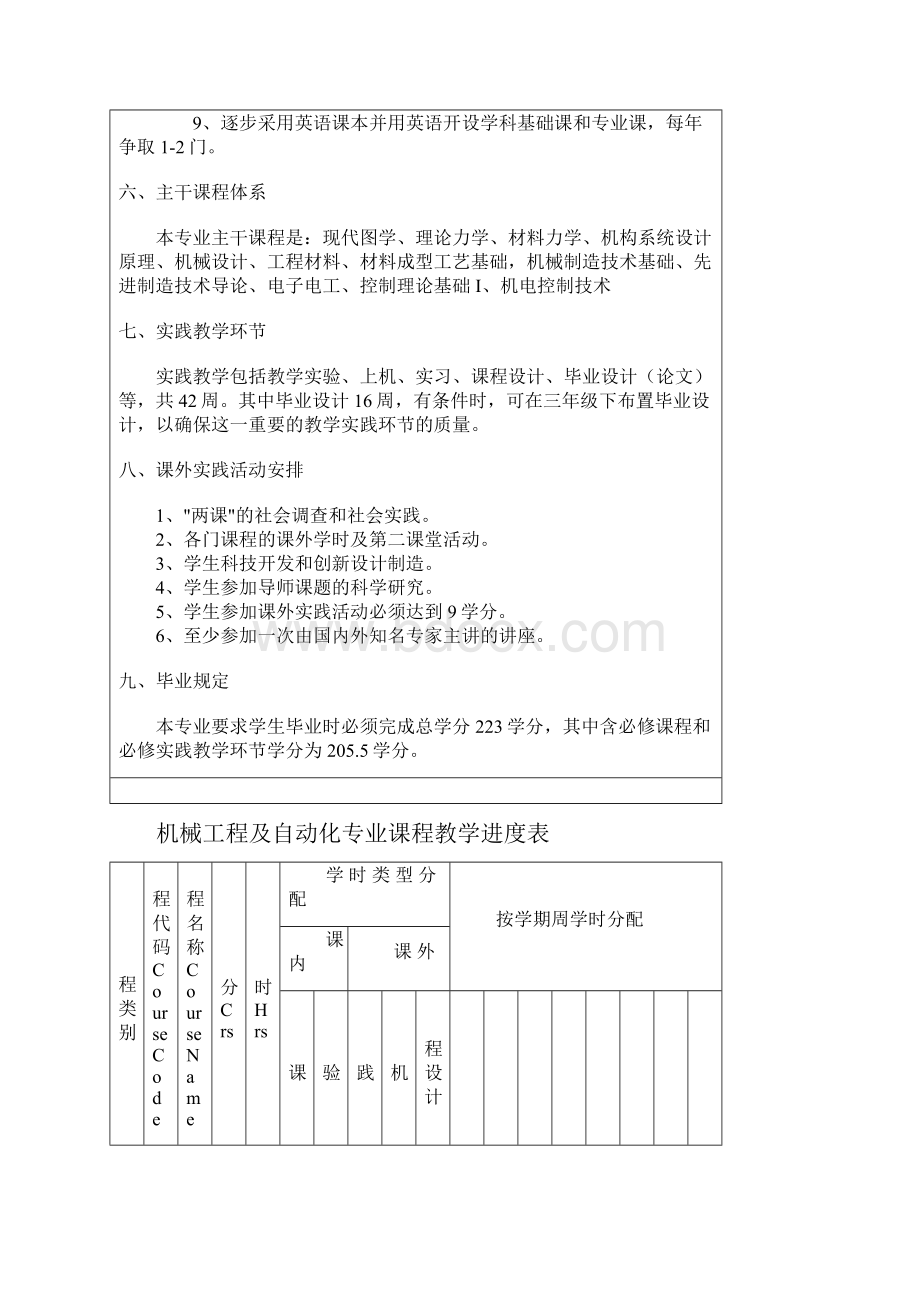 机械工程及自动化专业培养计划说明.docx_第3页