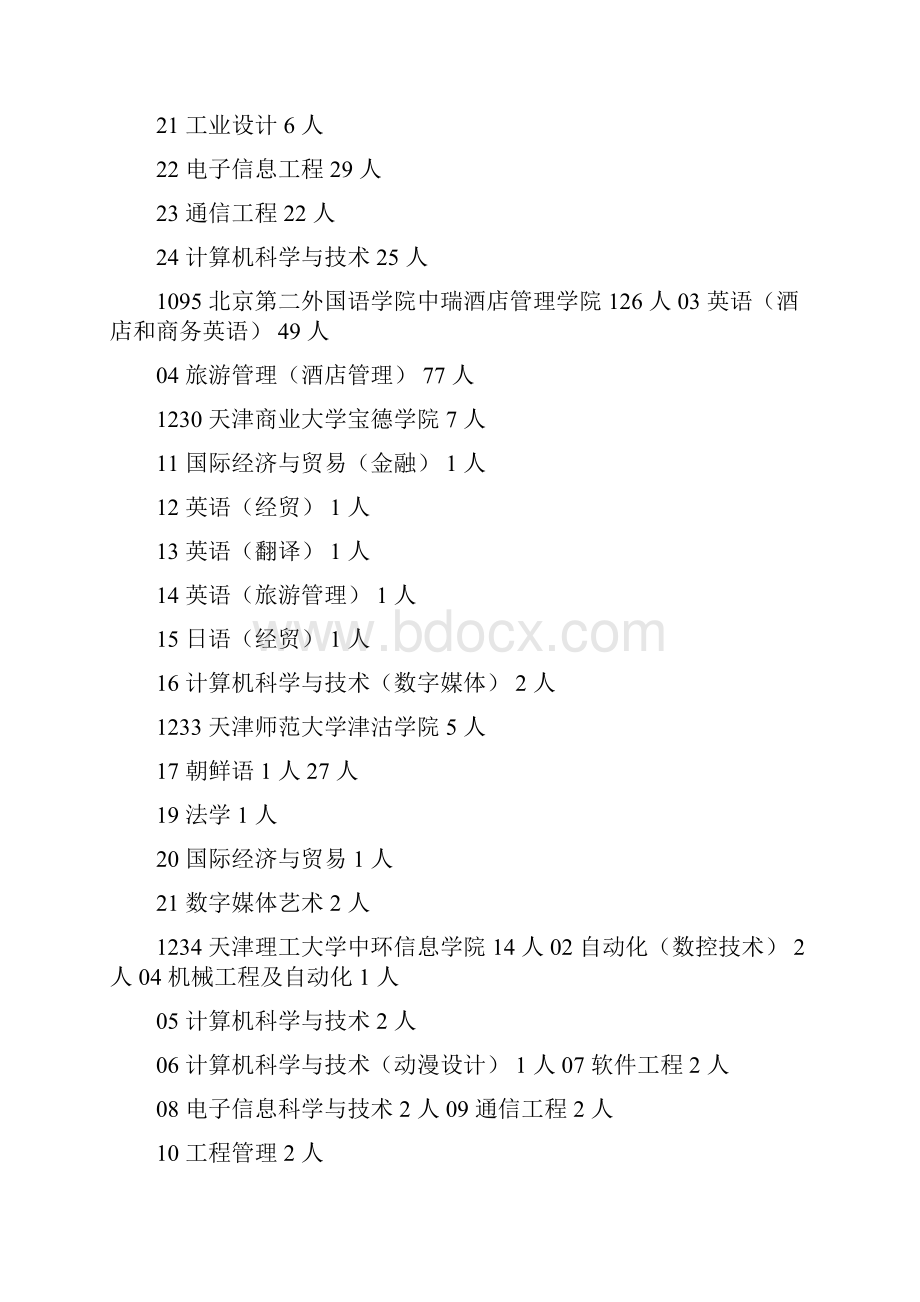 三本补录学校精文档格式.docx_第2页