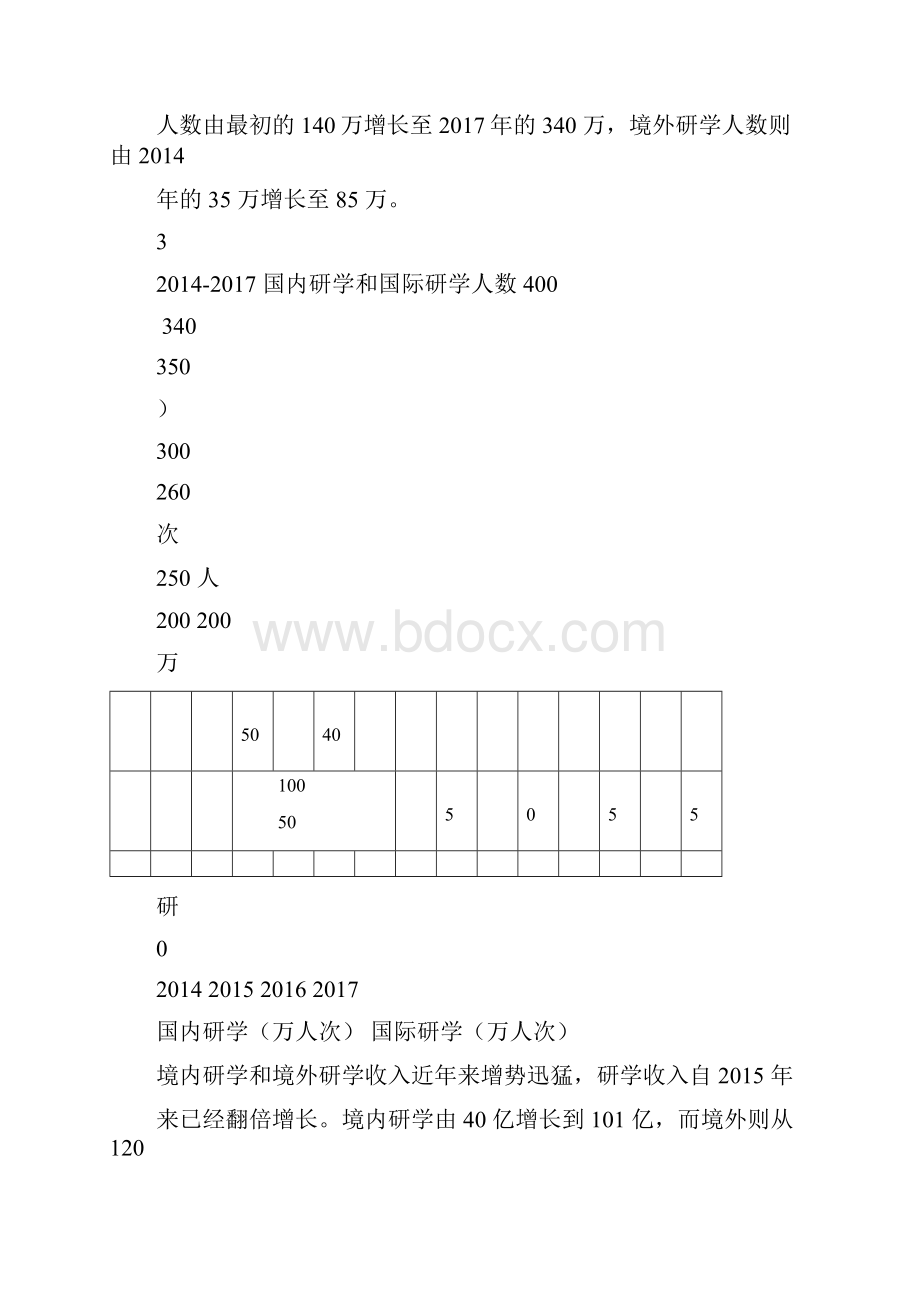 教育培训市场方案Word文件下载.docx_第3页