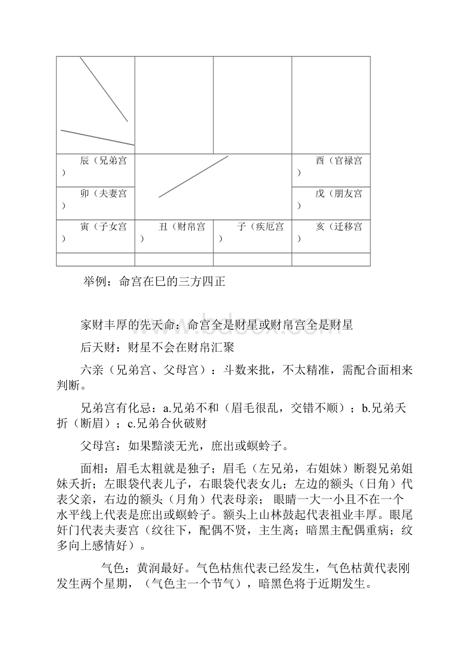 紫微斗数笔记之欧阳美创编文档格式.docx_第2页