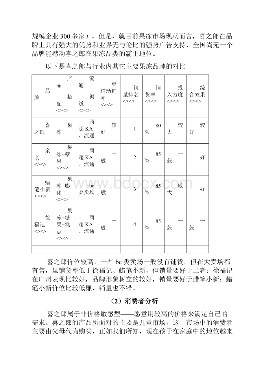 喜之郎最新广告策划Word下载.docx_第2页