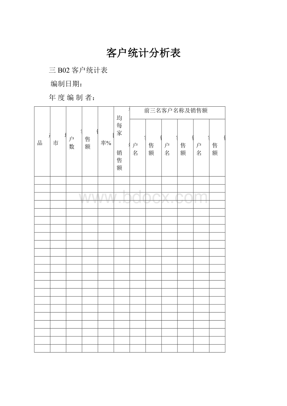 客户统计分析表.docx_第1页