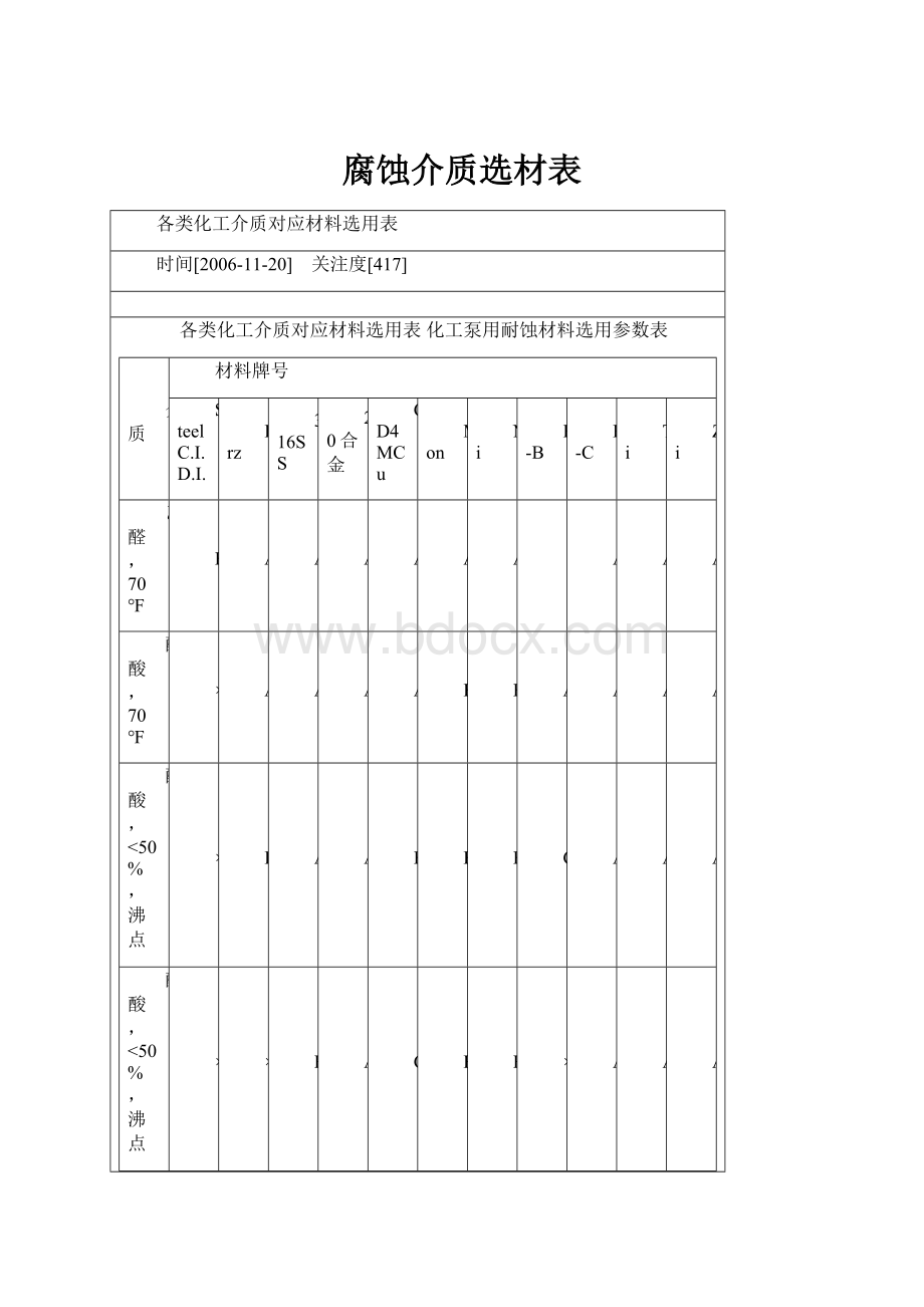 腐蚀介质选材表.docx