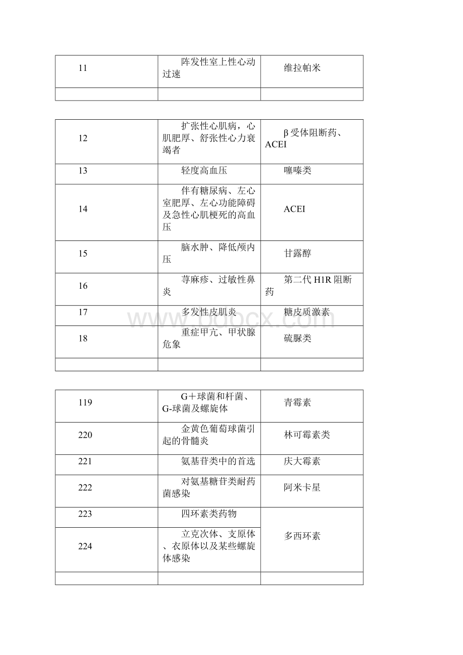 执业医师考试重点儿科学 2Word格式文档下载.docx_第2页