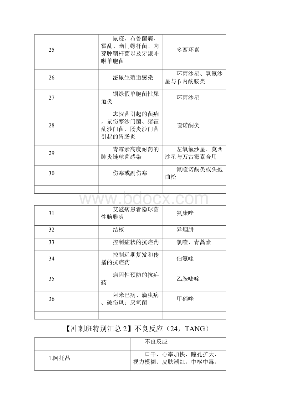 执业医师考试重点儿科学 2Word格式文档下载.docx_第3页