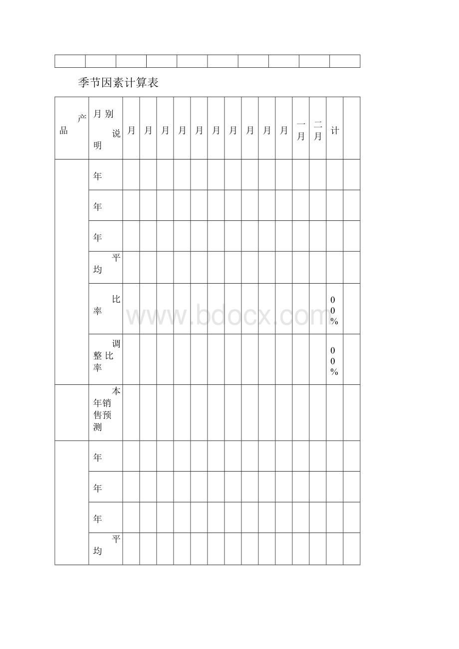 正规销售常用表格.docx_第3页