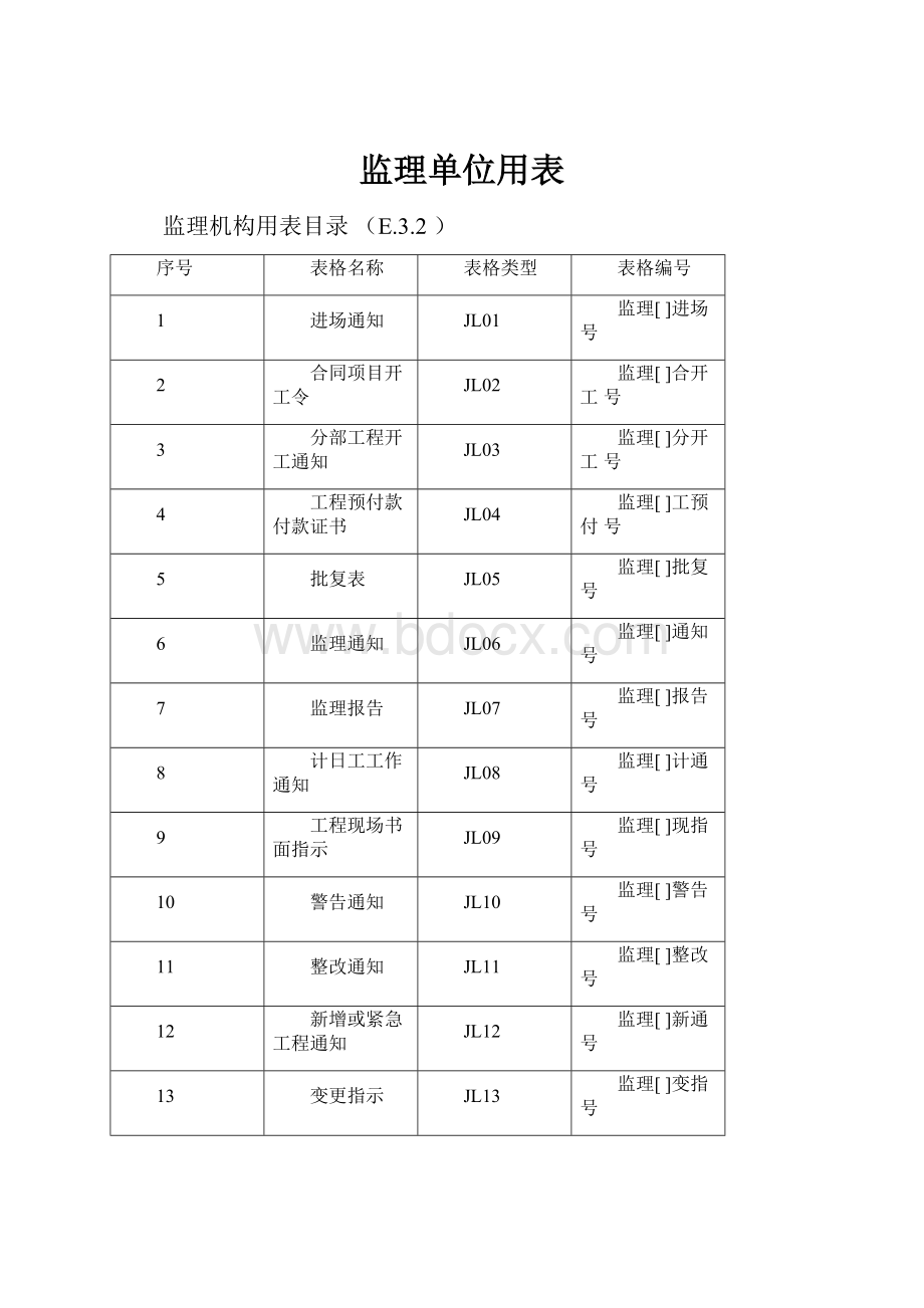 监理单位用表Word文件下载.docx