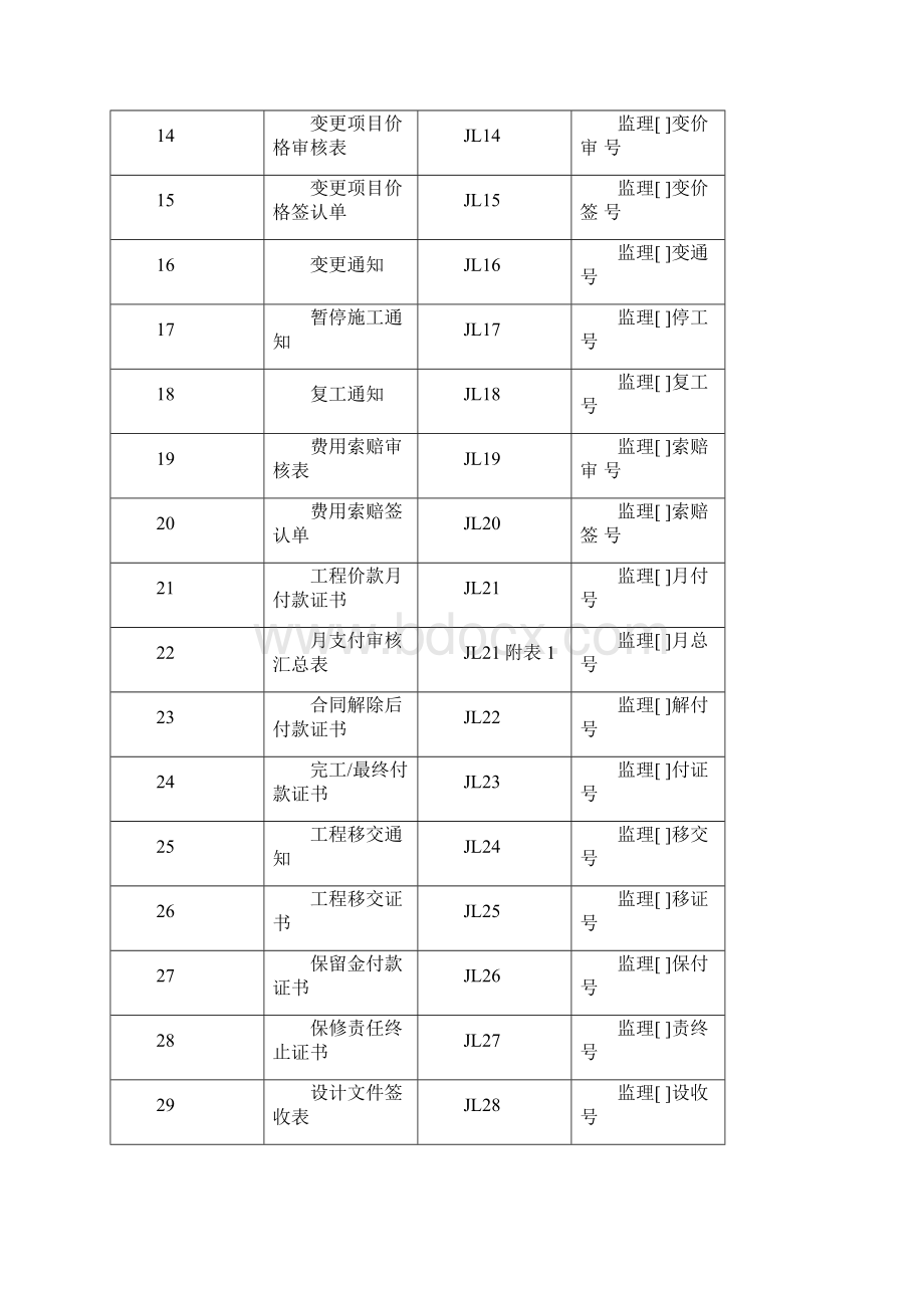 监理单位用表.docx_第2页