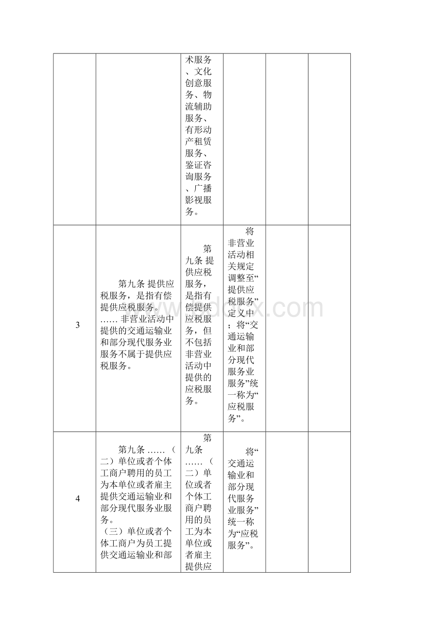 财税第37号文新旧对比.docx_第2页