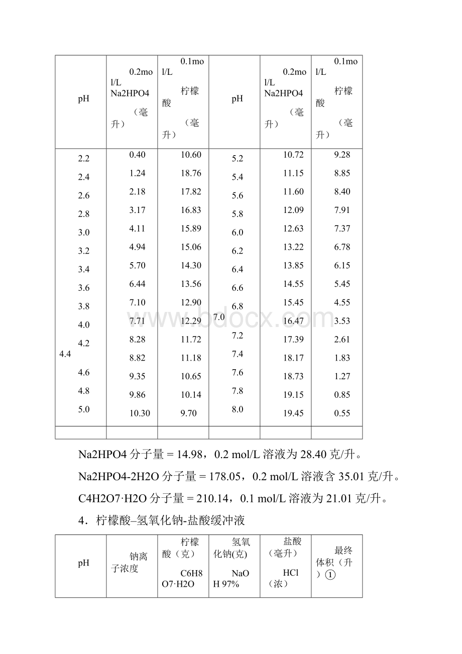 常用缓冲溶液的配制方法.docx_第2页